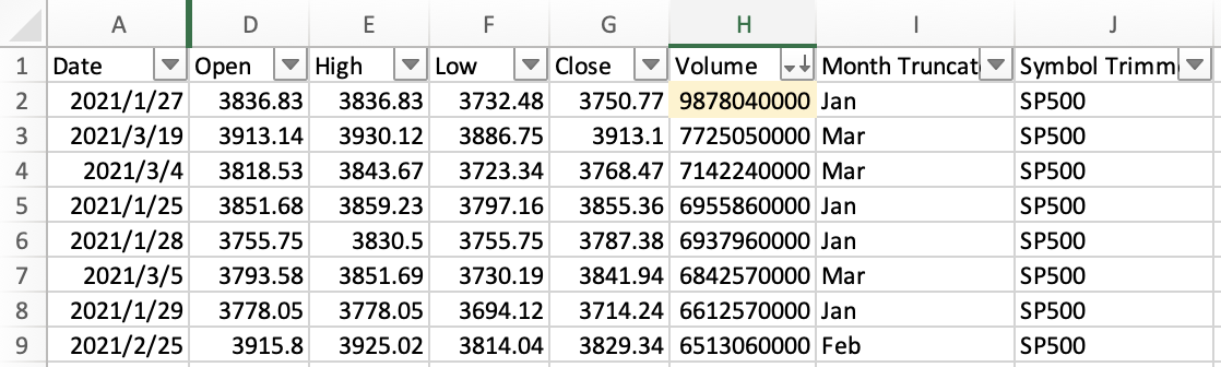 Outlier in volume column